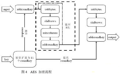 基于MEMS和FPGA的移動(dòng)硬盤數(shù)據(jù)加解密系統(tǒng)