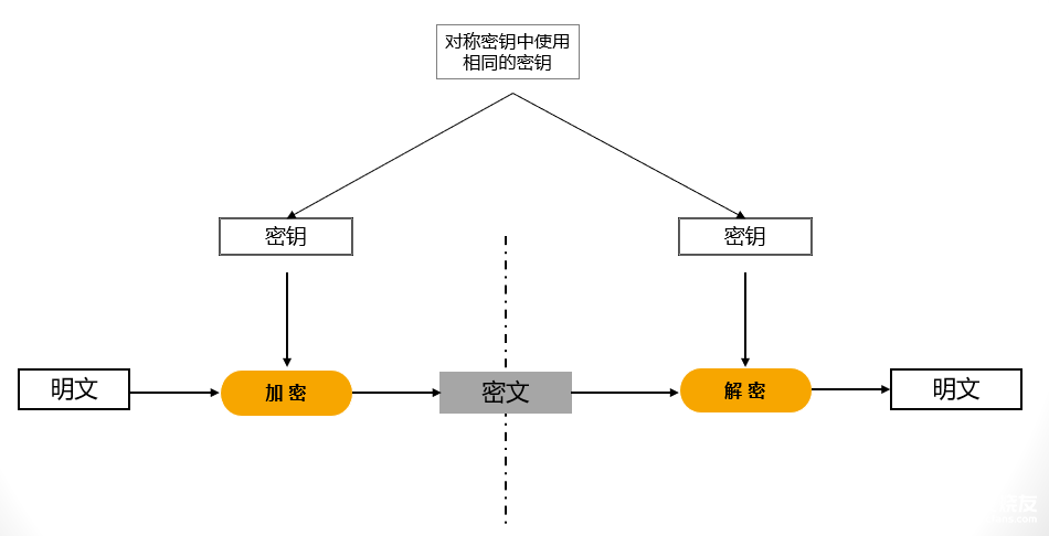 信息安全的加密與解密