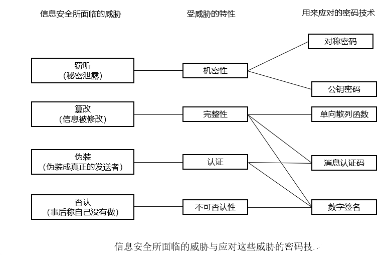 信息安全的加密與解密