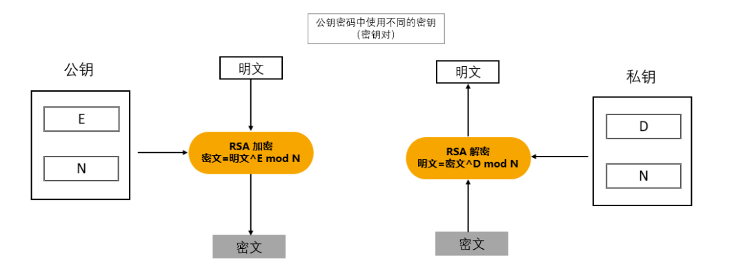 信息安全的加密與解密