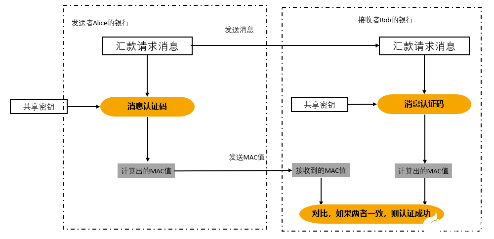 信息安全的加密與解密