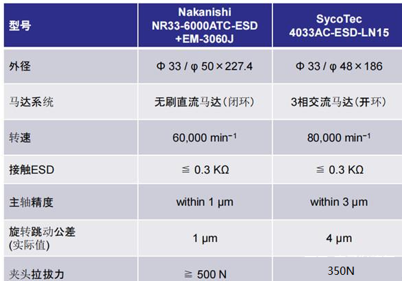 淺談PCB板切割防靜電 什么防靜電主軸較好