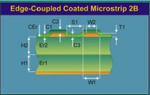 PCB阻抗控制解決方案