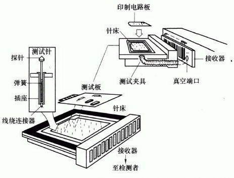 電路板的自動(dòng)檢測(cè)技術(shù)