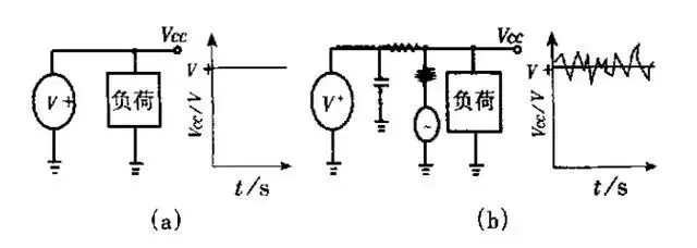 怎樣進行PCB電路板的抗干擾設(shè)計?