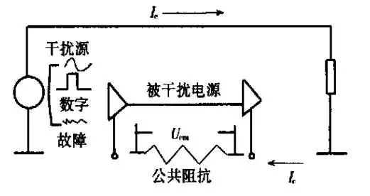 怎樣進行PCB電路板的抗干擾設(shè)計?