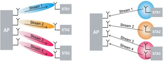 Wi-Fi 6射頻技術(shù)全面解析（1）