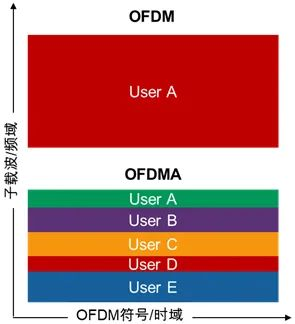 Wi-Fi 6射頻技術(shù)全面解析（1）