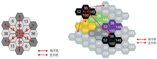 Wi-Fi 6射頻技術(shù)全面解析（1）