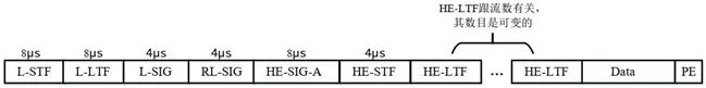 Wi-Fi 6射頻技術(shù)全面解析（1）