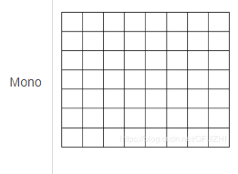 CMOS圖像傳感器基礎(chǔ)知識和參數(shù)理解