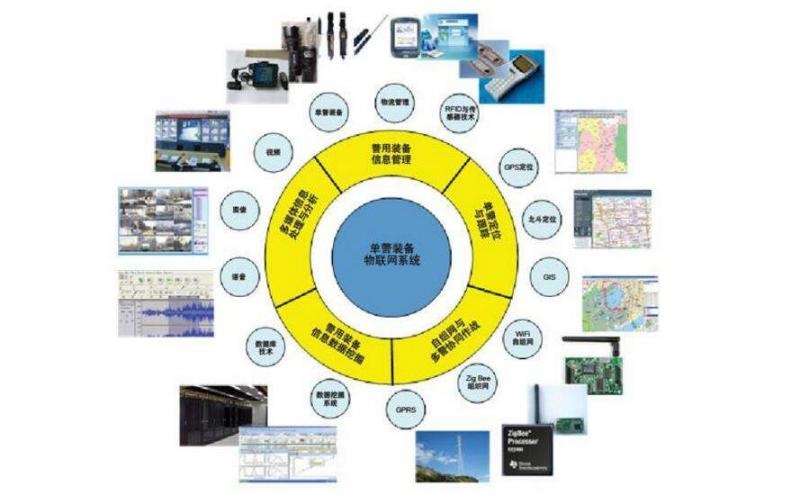 物聯(lián)網(wǎng)硬件方向需要掌握什么技能？