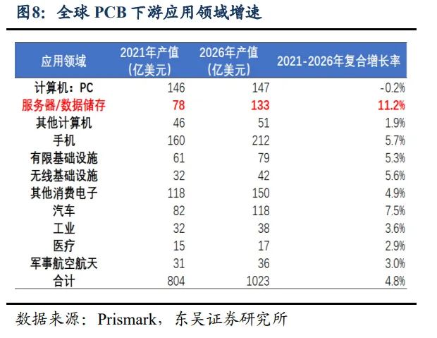 PCB逐高密度、小孔徑方向，技術(shù)走向成熟。